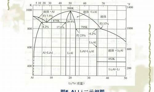 铝镁合金价格熔点是多少_铝镁合金价格熔点