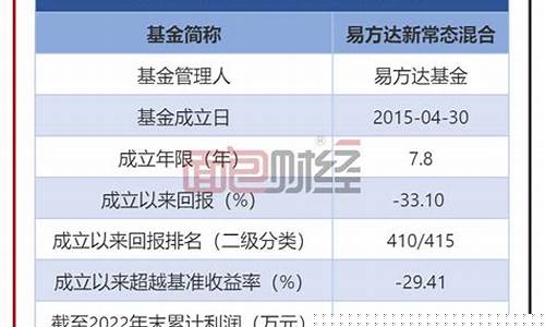易方达新基金价格_易方达新基金价格表