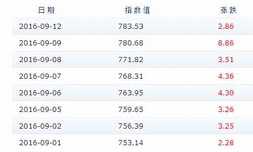 本轮成品油价格表查询_成品油价格公布
