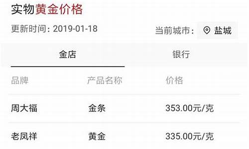 怎么看当天的金价_当天金价怎么知道