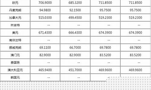 中信银行实时金价_中信银行今日黄金价格