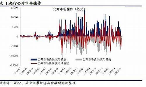兴业补助资金价格_兴业兴才