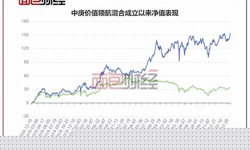 中庚基金价值领航_中庚价值领航基金前景