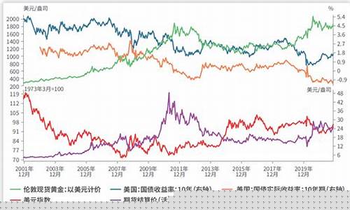 2021年钯金价格走势_2020年钯金价预测