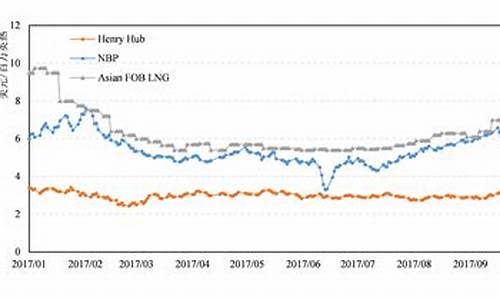 全球油价最新价格_全球油价最新价格走势