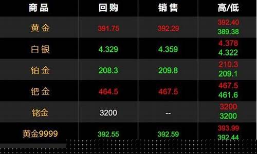 金价跃升最新分析图_金价跃升最新分析