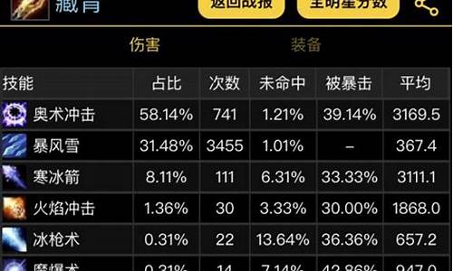 燃烧的远征金价比例_燃烧的远征匕首岭金价