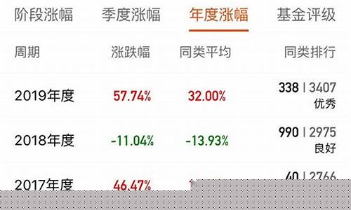 基金怎么看价值_基金价值和成长怎么查询