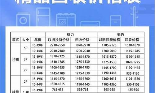 创意家电回收金价格区别_家电回收怎么做
