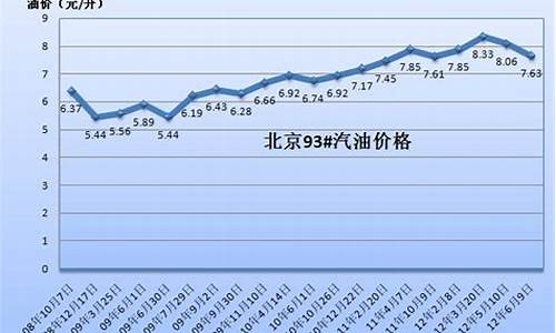 新疆伊犁92油价_新疆伊犁今日油价92汽油