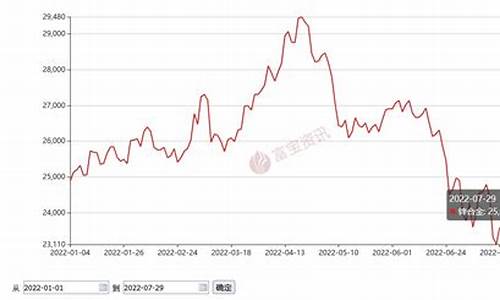 矿产金价格_矿山合金价格走势