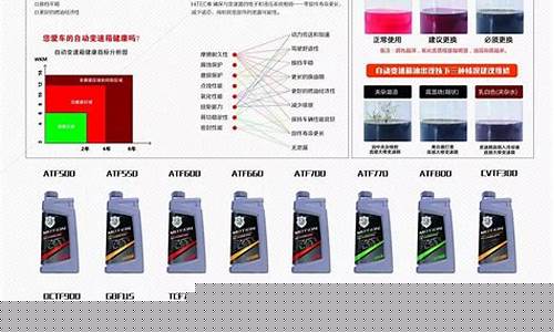 变速箱油猛狮怎么样_猛狮变速箱油价格