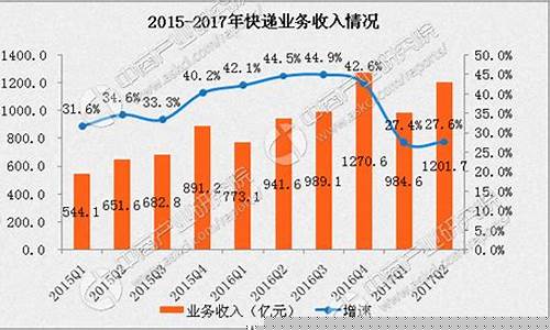 快递价格查询表2019_快递金价指数行情