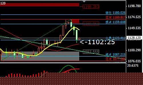 融通金金价今日金价大盘_今天金价融通金价