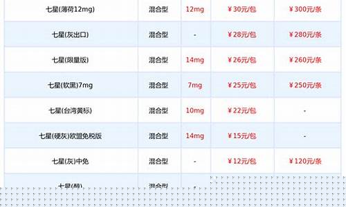 七星点1_七星点铁成金价格