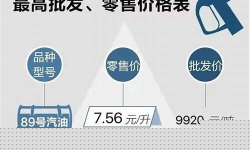 浙江98号油价格今日_浙江98油价破10