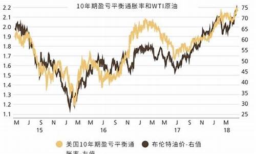 瑞银2019油价_瑞银 2021