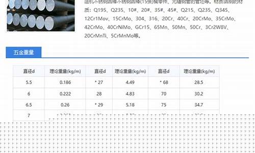 镇江常规五金价格查询_镇江常规五金价格查询网