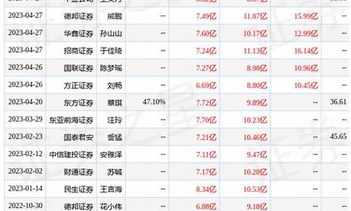 2008年白金价格多少_2008白金价位