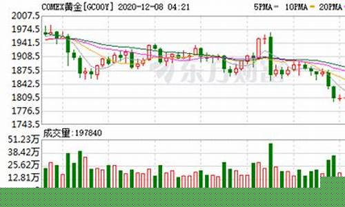 渣打银行金价预测_渣打银行500现市场价格