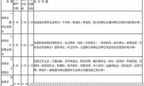 西双版纳共有多少加油站_西双版纳油价多少一吨
