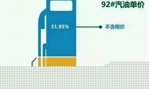 油价怎么计算才能算_油价怎么计算才能算出来