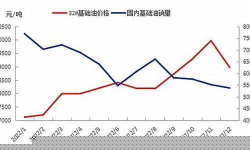 河南汽车用基础油价格表_河南汽油价格调整表