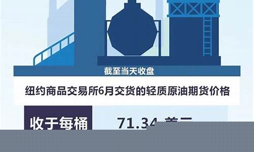 油价跌过么_如果油价大幅反弹