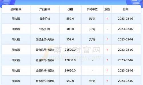周大福的黄金多少钱一克千足金多少钱一克_周大福足金价300多