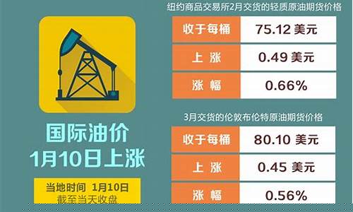 今天中国油价新闻头条_今天中国油价新闻头条最新