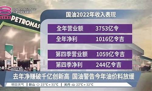 2023兖州油价_兖州92号汽油多少钱
