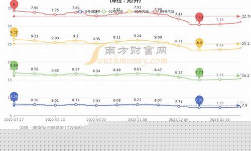 2019临沧油价_临沧加油站电话