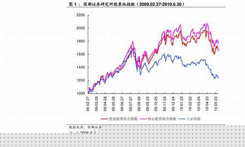 银行金价行情_股市银行金价走势分析最新