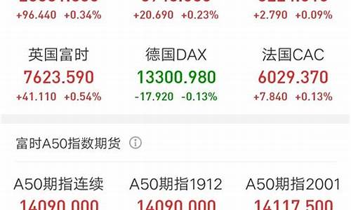 基金第二天涨跌预测_隔夜基金价格一览表