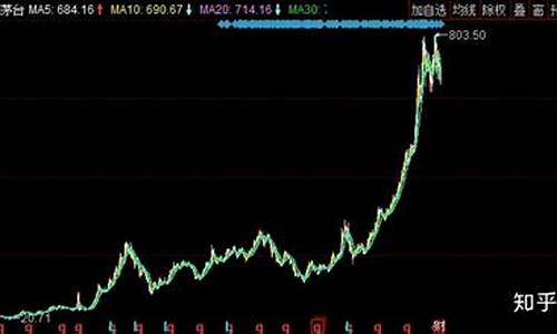 金价格为什么下跌_金价为什么走低