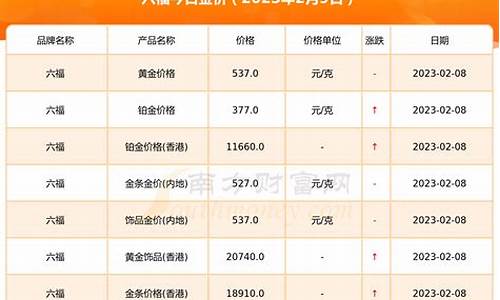 2019年12月金价多少一克_2019年12月金价预测