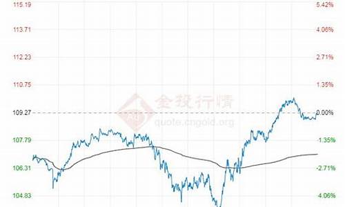 布伦特油价怎么计算_布伦特油价是什么意思