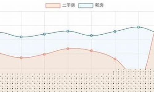 肇庆品质五金价格走势表查询_肇庆品质五金价格走势表