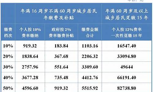 社保基金查询平台_社保基金价格查询