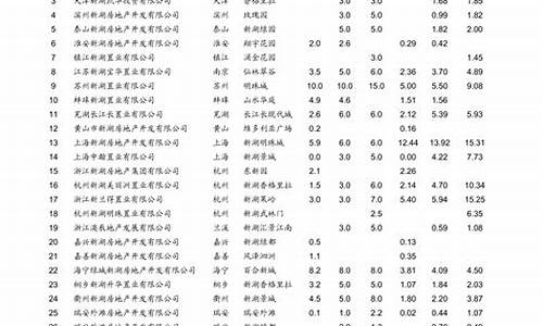 青岛海岛油价多少_青岛油价查询