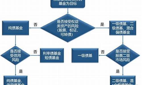 基金价值投资怎样分析_基金投资的价值点