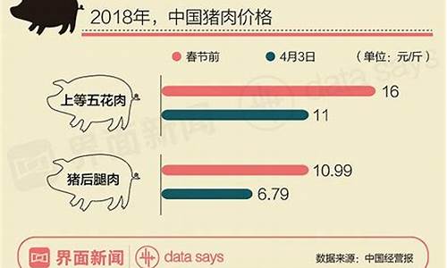 猪肉和油价的关系_肉价高油价