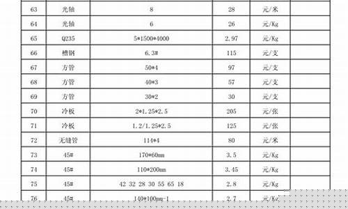 江苏五金批发_江苏加工五金价目表