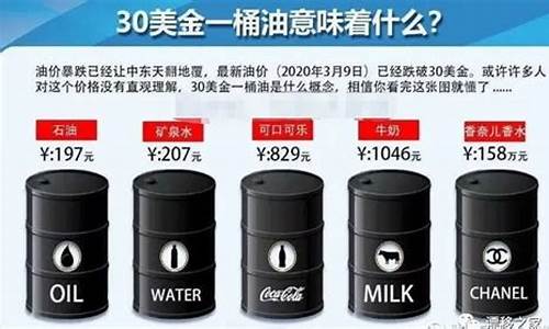 油价国际接轨规定_国际油价再遭重创