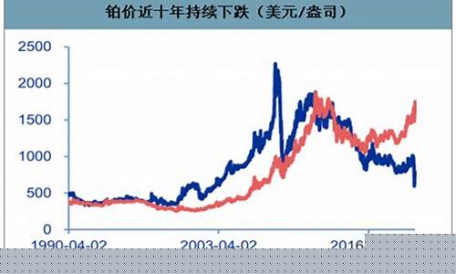 贵研铂金价格分析_贵研铂业年产铂金多少