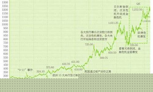 金价会不会跌下来_金价会跌下来吗