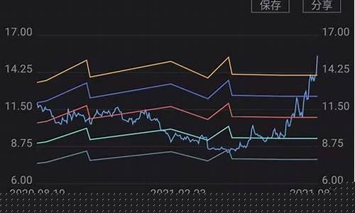 东方花旗基金价格_东方花旗证券百度百科