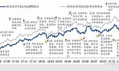 原油价格承压回落_原油回落后走势分析