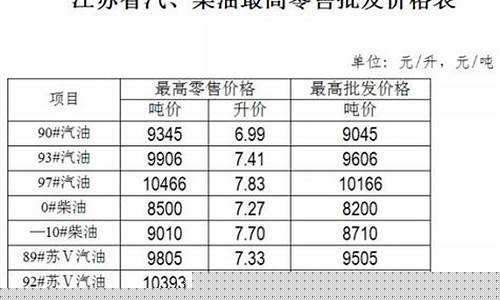 55号成品油价格_成品油95号价格