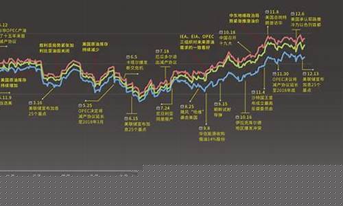 2017年汽油价格_2017年汽油价格暴增原因分析